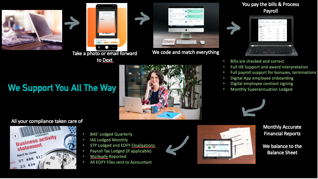 Screenshot 2024-09-23 at 2.57.53 PM Business Support Package